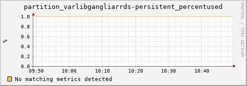 hake5.mgmt.grid.surfsara.nl partition_varlibgangliarrds-persistent_percentused