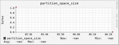 hake5.mgmt.grid.surfsara.nl partition_space_size