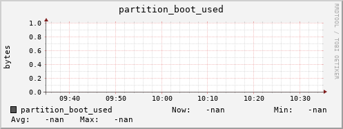 hake5.mgmt.grid.surfsara.nl partition_boot_used