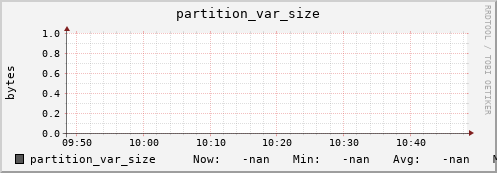 hake5.mgmt.grid.surfsara.nl partition_var_size