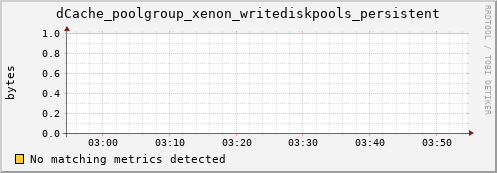 hake5.mgmt.grid.surfsara.nl dCache_poolgroup_xenon_writediskpools_persistent