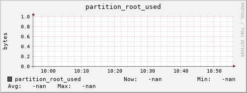 hake5.mgmt.grid.surfsara.nl partition_root_used