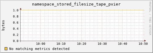 hake5.mgmt.grid.surfsara.nl namespace_stored_filesize_tape_pvier