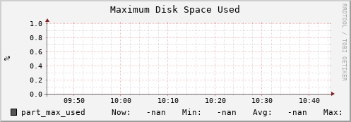 hake5.mgmt.grid.surfsara.nl part_max_used