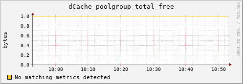 hake5.mgmt.grid.surfsara.nl dCache_poolgroup_total_free