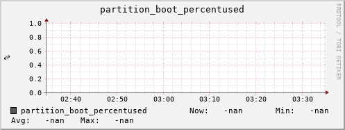 hake5.mgmt.grid.surfsara.nl partition_boot_percentused