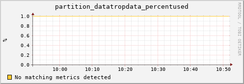 hake5.mgmt.grid.surfsara.nl partition_datatropdata_percentused