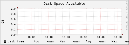 hake5.mgmt.grid.surfsara.nl disk_free