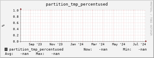 hake5.mgmt.grid.surfsara.nl partition_tmp_percentused