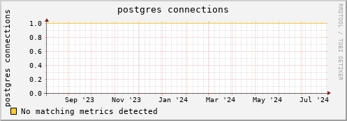 hake5.mgmt.grid.surfsara.nl postgres%20connections