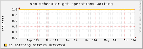 hake5.mgmt.grid.surfsara.nl srm_scheduler_get_operations_waiting