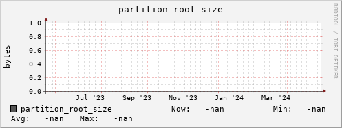 hake5.mgmt.grid.surfsara.nl partition_root_size