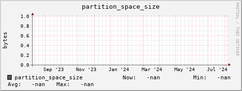 hake5.mgmt.grid.surfsara.nl partition_space_size