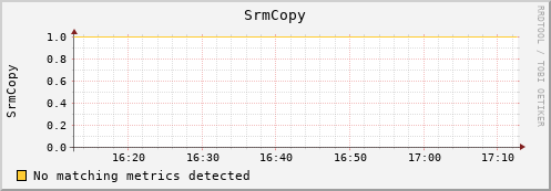 hake6.mgmt.grid.surfsara.nl SrmCopy