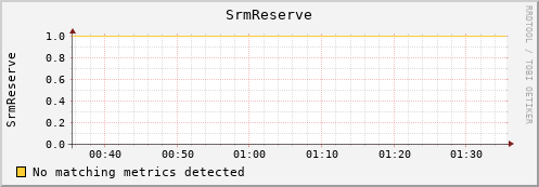 hake6.mgmt.grid.surfsara.nl SrmReserve