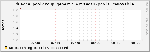 hake6.mgmt.grid.surfsara.nl dCache_poolgroup_generic_writediskpools_removable