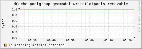 hake6.mgmt.grid.surfsara.nl dCache_poolgroup_geomodel_writet1d1pools_removable