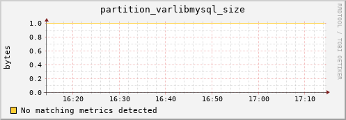 hake6.mgmt.grid.surfsara.nl partition_varlibmysql_size