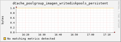 hake6.mgmt.grid.surfsara.nl dCache_poolgroup_imagen_writediskpools_persistent