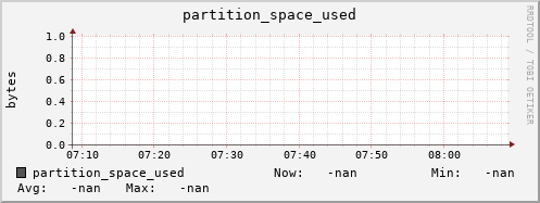 hake6.mgmt.grid.surfsara.nl partition_space_used