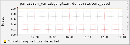 hake6.mgmt.grid.surfsara.nl partition_varlibgangliarrds-persistent_used