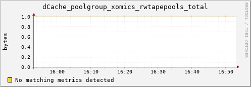 hake6.mgmt.grid.surfsara.nl dCache_poolgroup_xomics_rwtapepools_total