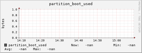 hake6.mgmt.grid.surfsara.nl partition_boot_used