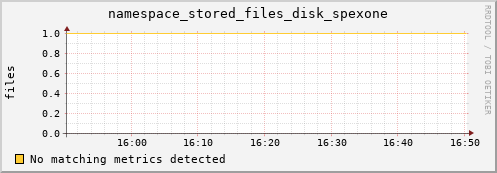 hake6.mgmt.grid.surfsara.nl namespace_stored_files_disk_spexone