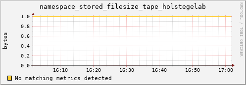 hake6.mgmt.grid.surfsara.nl namespace_stored_filesize_tape_holstegelab