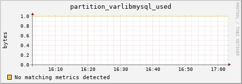 hake6.mgmt.grid.surfsara.nl partition_varlibmysql_used