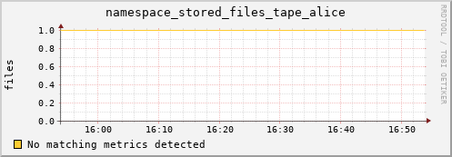 hake6.mgmt.grid.surfsara.nl namespace_stored_files_tape_alice