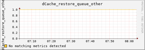 hake6.mgmt.grid.surfsara.nl dCache_restore_queue_other