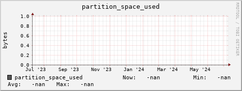hake6.mgmt.grid.surfsara.nl partition_space_used