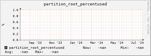 hake6.mgmt.grid.surfsara.nl partition_root_percentused