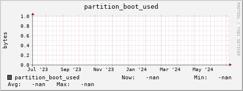 hake6.mgmt.grid.surfsara.nl partition_boot_used
