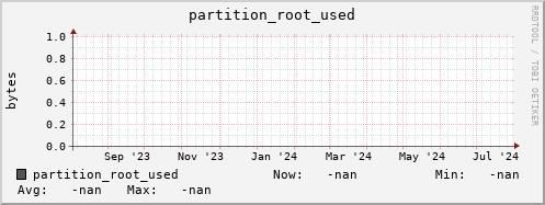 hake6.mgmt.grid.surfsara.nl partition_root_used