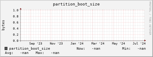 hake6.mgmt.grid.surfsara.nl partition_boot_size