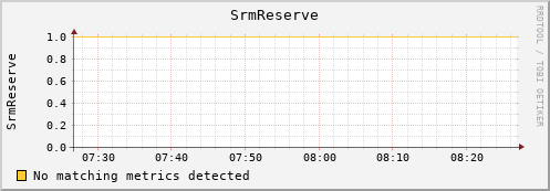 hake7.mgmt.grid.surfsara.nl SrmReserve