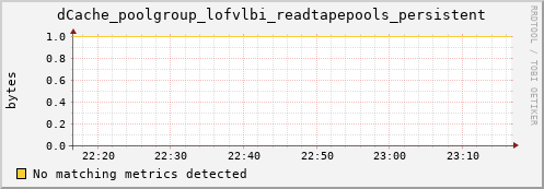 hake7.mgmt.grid.surfsara.nl dCache_poolgroup_lofvlbi_readtapepools_persistent