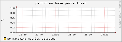 hake7.mgmt.grid.surfsara.nl partition_home_percentused