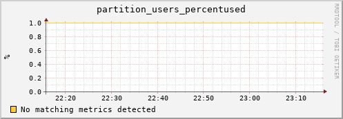 hake7.mgmt.grid.surfsara.nl partition_users_percentused