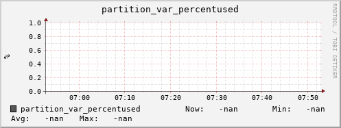 hake7.mgmt.grid.surfsara.nl partition_var_percentused