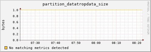 hake7.mgmt.grid.surfsara.nl partition_datatropdata_size