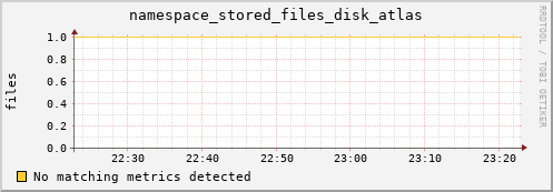 hake7.mgmt.grid.surfsara.nl namespace_stored_files_disk_atlas