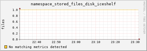 hake7.mgmt.grid.surfsara.nl namespace_stored_files_disk_iceshelf