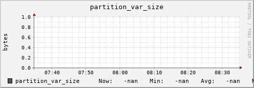 hake7.mgmt.grid.surfsara.nl partition_var_size