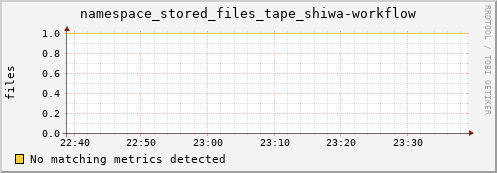 hake7.mgmt.grid.surfsara.nl namespace_stored_files_tape_shiwa-workflow