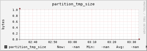 hake7.mgmt.grid.surfsara.nl partition_tmp_size