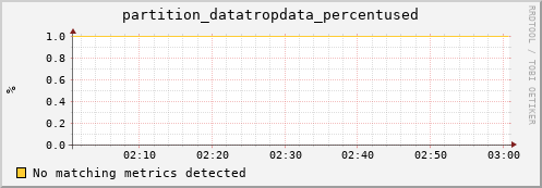 hake7.mgmt.grid.surfsara.nl partition_datatropdata_percentused