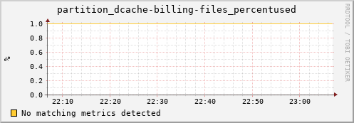 hake7.mgmt.grid.surfsara.nl partition_dcache-billing-files_percentused